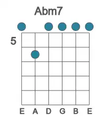 Guitar voicing #1 of the Ab m7 chord